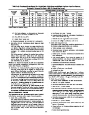 Carrier Owners Manual page 34