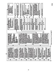 Carrier Owners Manual page 48