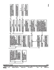 Carrier Owners Manual page 49