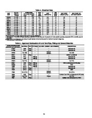 Carrier Owners Manual page 24