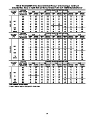 Carrier Owners Manual page 39