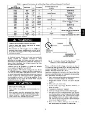 Carrier Owners Manual page 21