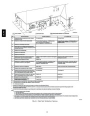 Carrier Owners Manual page 30