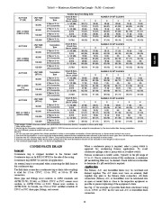 Carrier Owners Manual page 33