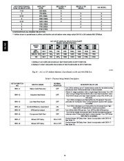 Carrier Owners Manual page 36