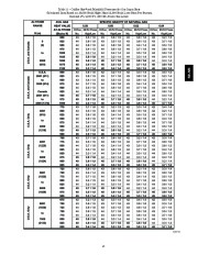 Carrier Owners Manual page 45