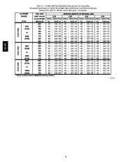 Carrier Owners Manual page 46