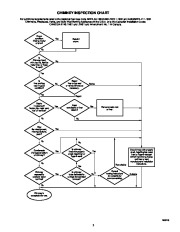 Carrier Owners Manual page 3