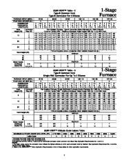 Carrier Owners Manual page 7