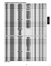 Carrier Owners Manual page 11