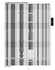 Carrier Owners Manual page 13