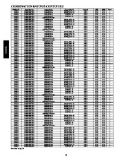 Carrier Owners Manual page 14