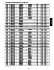 Carrier Owners Manual page 15