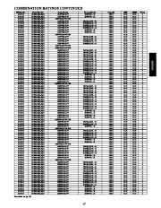 Carrier Owners Manual page 17