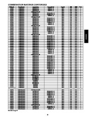 Carrier Owners Manual page 19