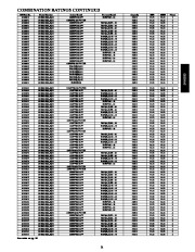 Carrier Owners Manual page 21