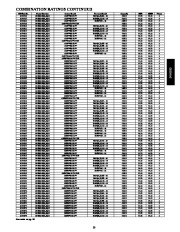 Carrier Owners Manual page 23