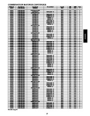 Carrier Owners Manual page 27