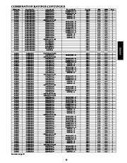 Carrier Owners Manual page 29