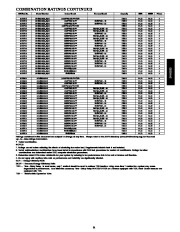 Carrier Owners Manual page 31