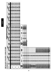 Carrier Owners Manual page 32