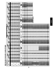 Carrier Owners Manual page 33