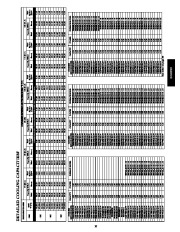 Carrier Owners Manual page 35