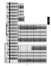 Carrier Owners Manual page 37