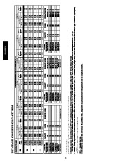 Carrier Owners Manual page 38