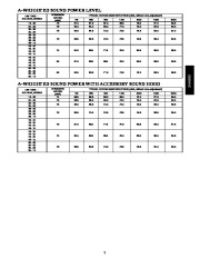 Carrier Owners Manual page 7