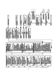 Carrier Owners Manual page 11