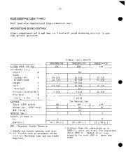 Carrier Owners Manual page 2