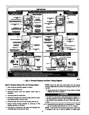 Carrier Owners Manual page 6