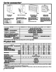 Carrier Owners Manual page 4