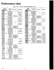 Carrier Owners Manual page 5