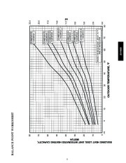 Carrier Owners Manual page 11