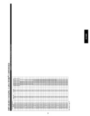 Carrier Owners Manual page 29