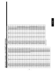 Carrier Owners Manual page 31