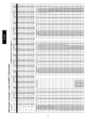 Carrier Owners Manual page 32