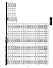 Carrier Owners Manual page 33