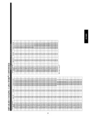 Carrier Owners Manual page 35