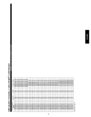 Carrier Owners Manual page 37