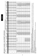 Carrier Owners Manual page 38