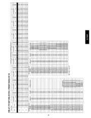 Carrier Owners Manual page 39