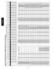 Carrier Owners Manual page 40