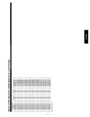 Carrier Owners Manual page 41