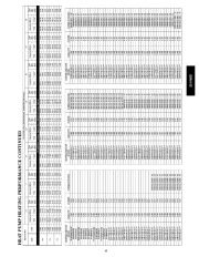 Carrier Owners Manual page 43