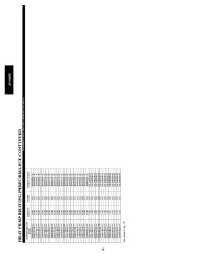 Carrier Owners Manual page 48