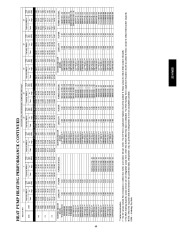 Carrier Owners Manual page 49