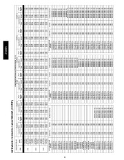 Carrier Owners Manual page 24